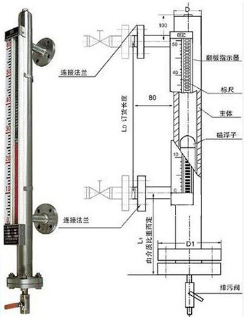 液化氣儲罐液位計(jì)結(jié)構(gòu)外形圖