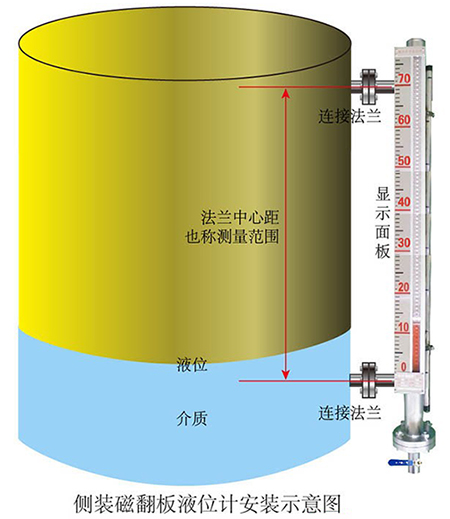 液化氣儲罐液位計(jì)側(cè)裝式安裝示意圖