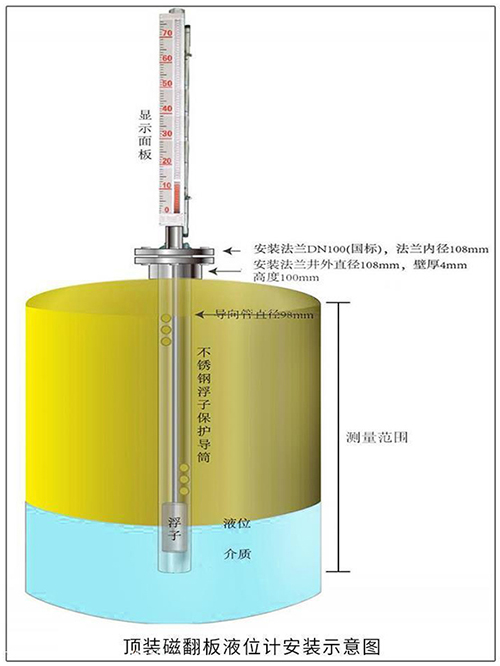 液化氣儲罐液位計(jì)頂裝式安裝示意圖