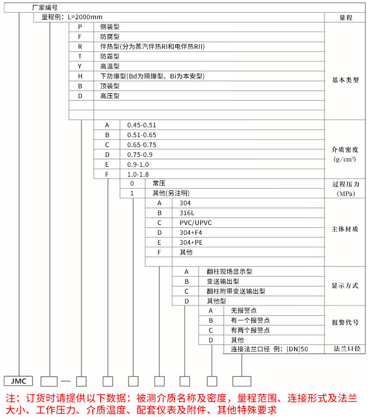 液化氣儲罐液位計(jì)規(guī)格選型表