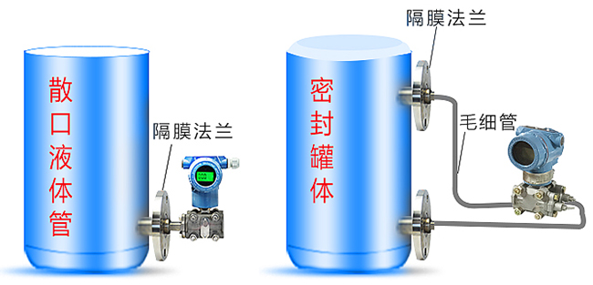 二甲醚液位計(jì)安裝方式分類(lèi)圖