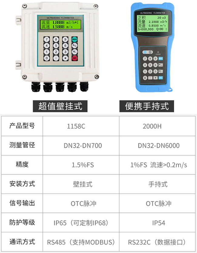 液體超聲波流量計產品信息圖