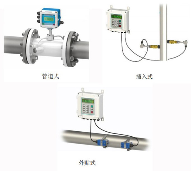 液體超聲波流量計安裝方式分類圖