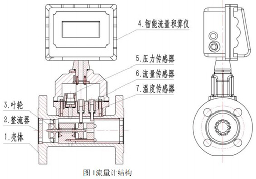 dn25氣體渦輪流量計結(jié)構(gòu)圖